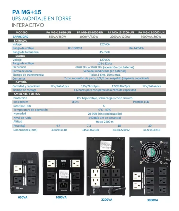 UPS MG+15 - Imagen 7